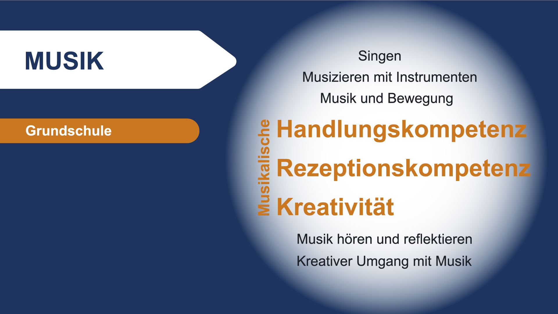Musik_100.jpg Musik_100.jpg