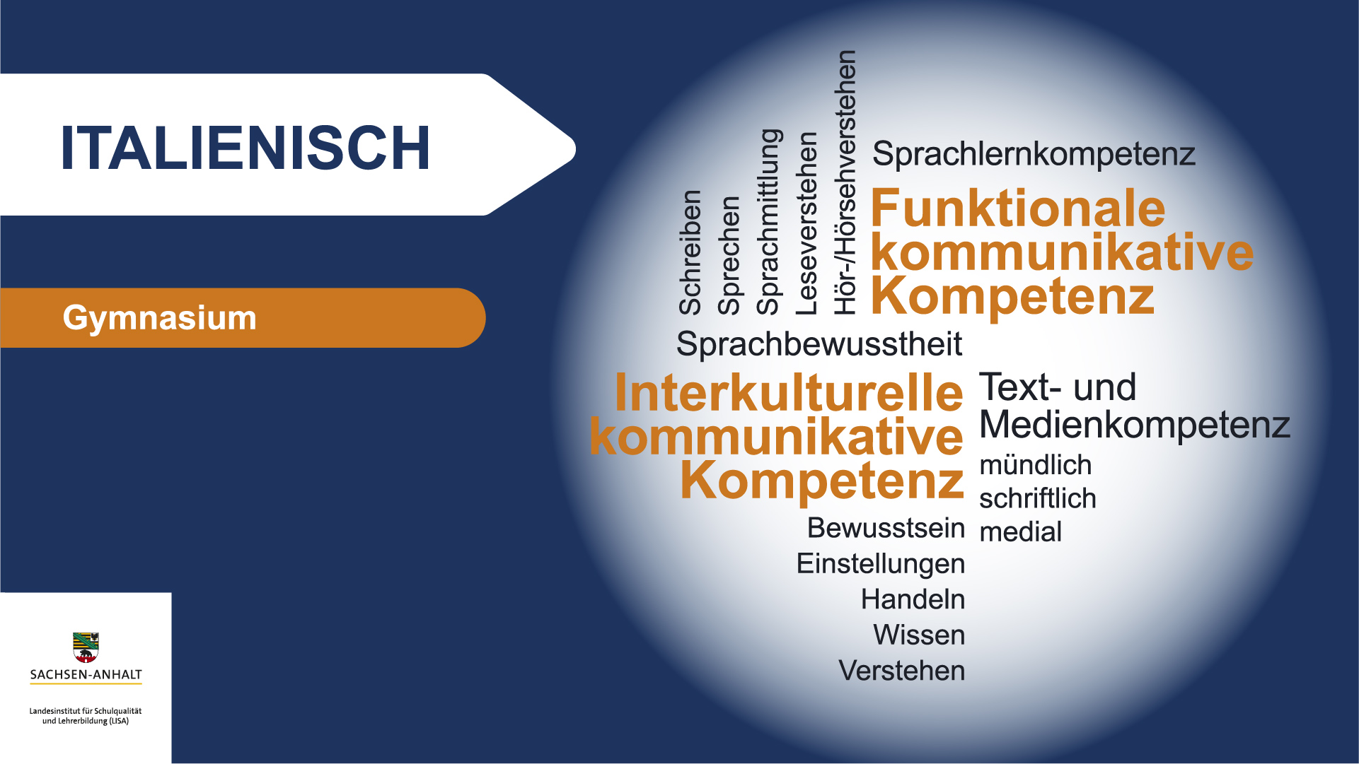 Wortwolke_Italienisch.jpg
