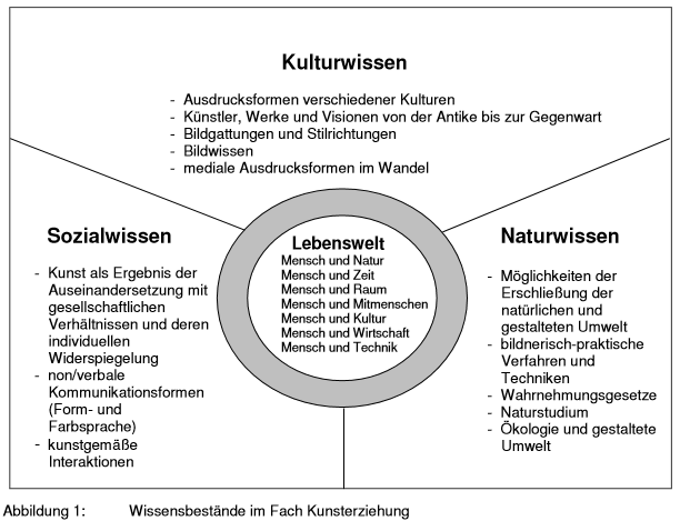 Wissensbest_nde_Kunst.png