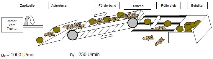 kartoffelerntemaschine.JPG