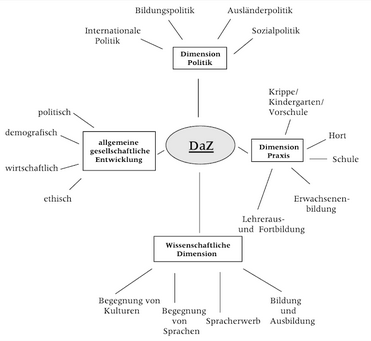 DaZ_bersicht.png DaZ_bersicht.png
