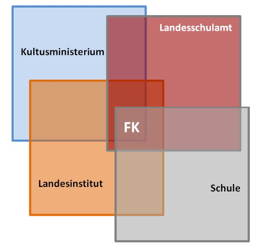 Einf_gen.png