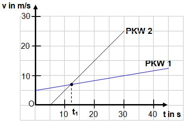 v_t_diagramm.jpg