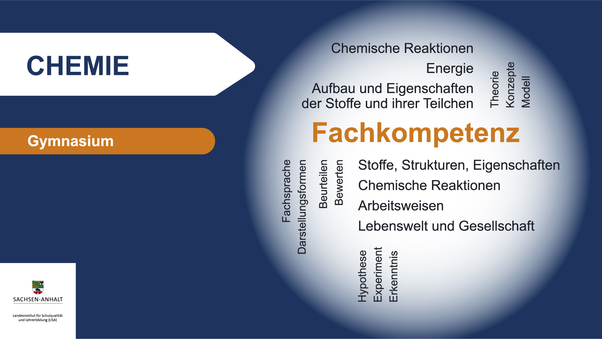 Wortwolke_Chemie_k5_Chemie.jpg Wortwolke_Chemie_k5_Chemie.jpg