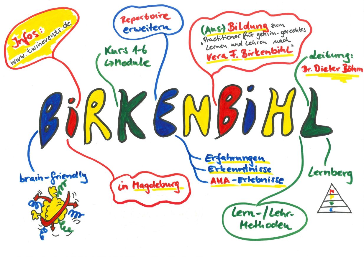 800x600_Kawa_Ausbildung_Birkenbihl_2_MD.jpg 800x600_Kawa_Ausbildung_Birkenbihl_2_MD.jpg