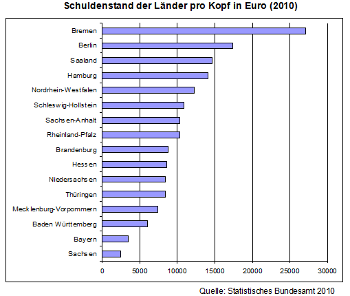 schuldenstand_.png