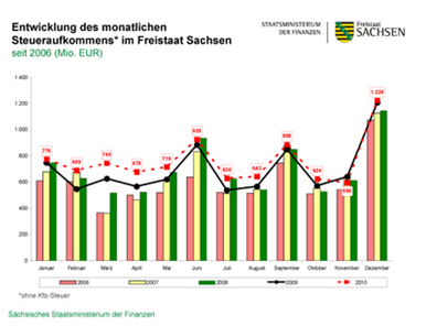 steueraufkommen.png