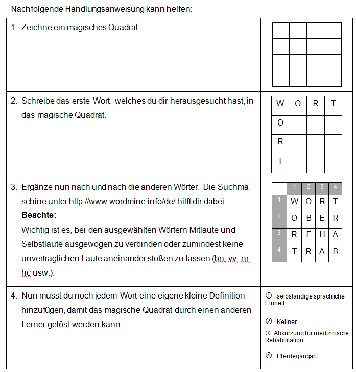 Handlungsanweisung.png Handlungsanweisung.png