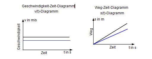 Bildungsserver Sachsen Anhalt Schuljahrgang 6