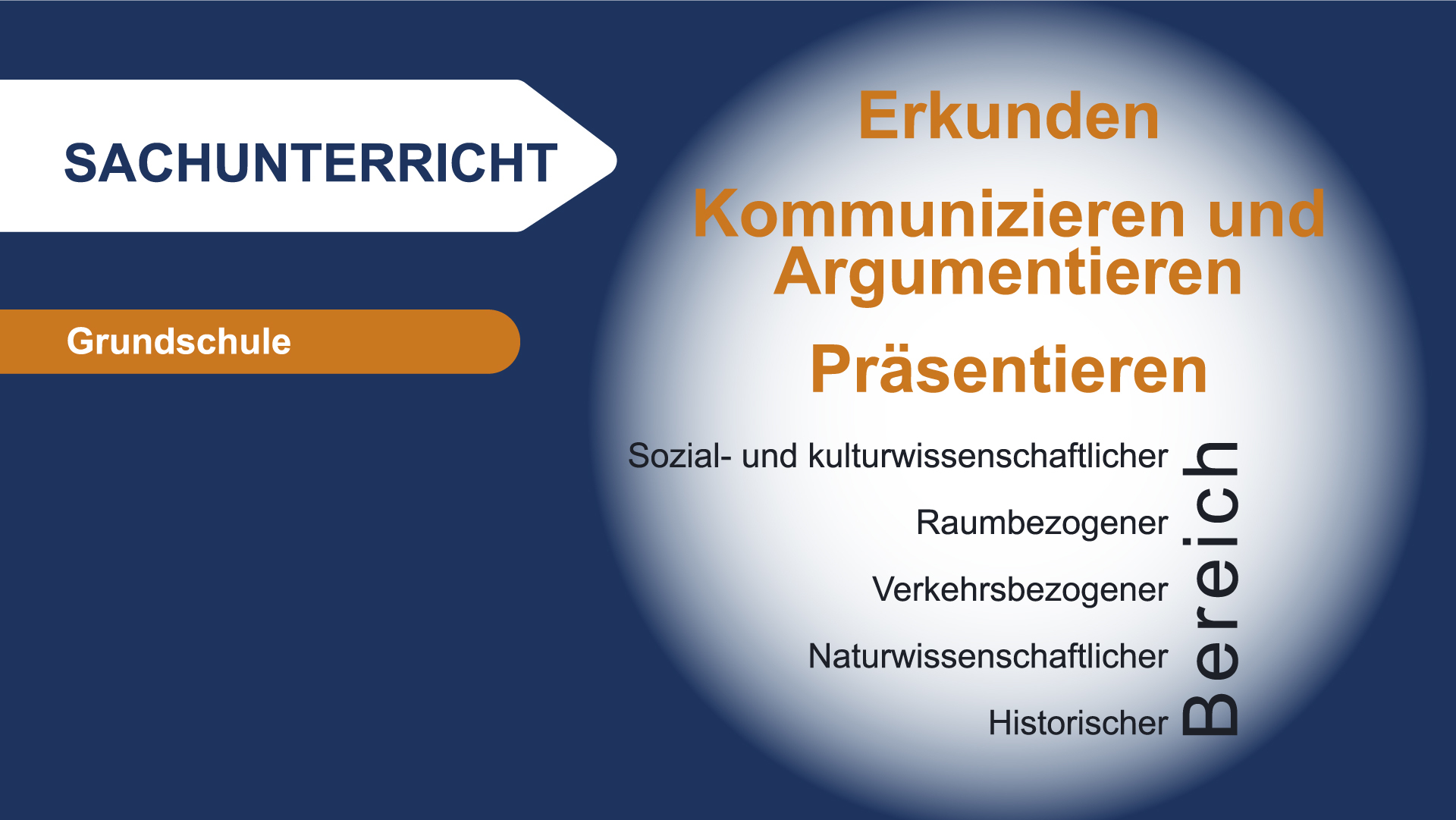 Sachunterricht_100.jpg Sachunterricht_100.jpg