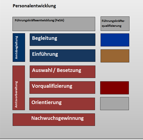 Personalentwicklung_S.16.png