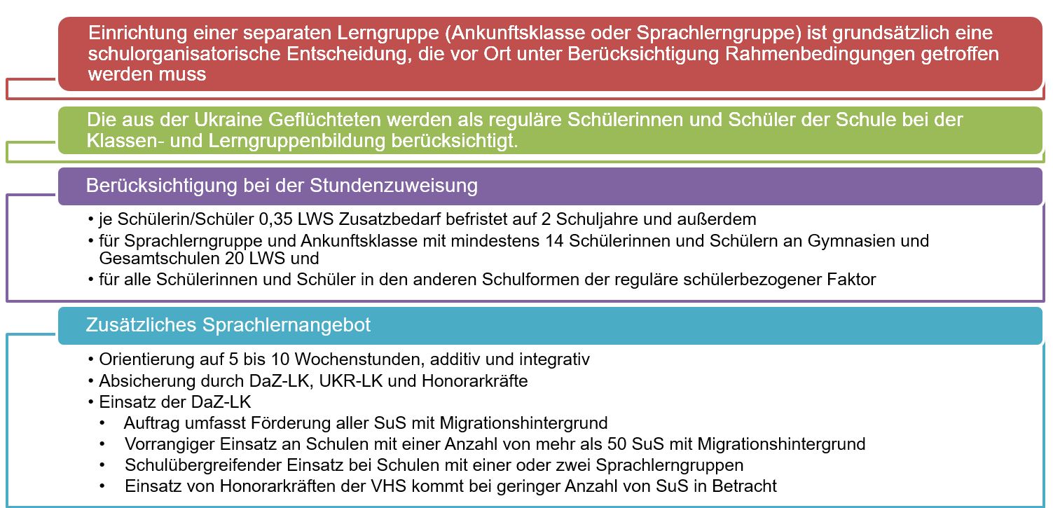 Unterrichtsorga_Stundenzuweisung.jpg