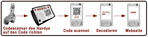 Taggingprozess_1.jpg Taggingprozess_1.jpg
