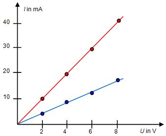 diagramm.JPG