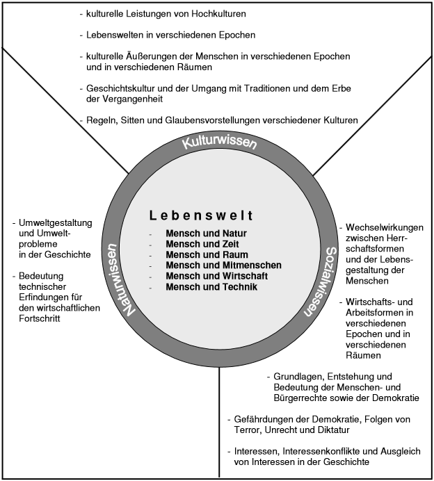 Wissensbest_nde_Geschi.png