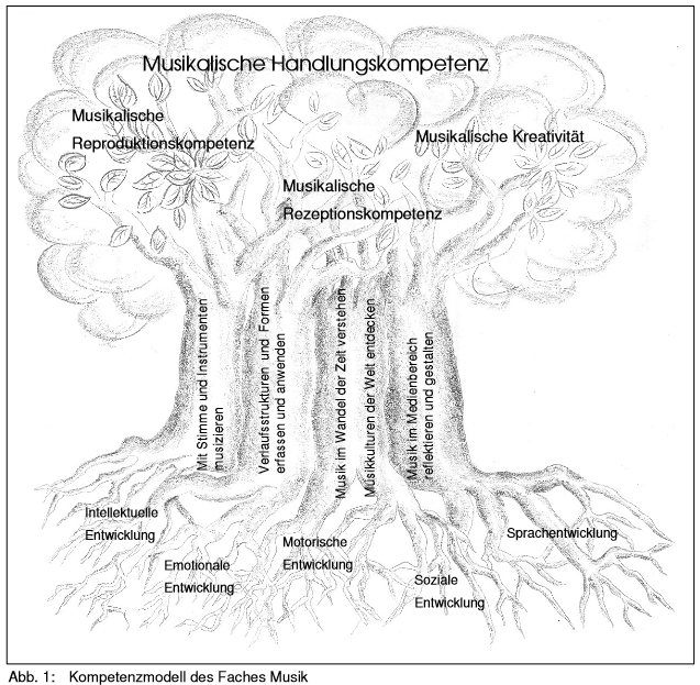 Handlungskompetenz_Musik.png