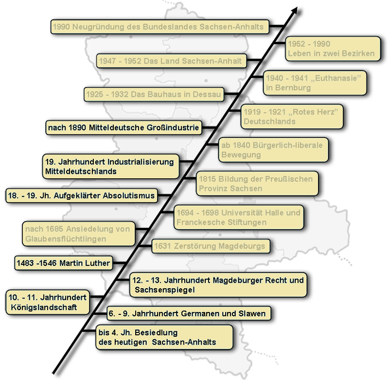 Bildungsserver Sachsen-Anhalt - Die Geschichte Sachsen-Anhalts Im Zeitstrahl