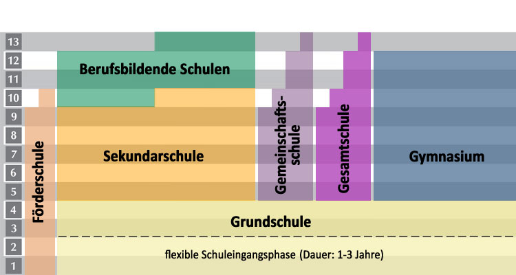 schulformen_edit_9.jpg schulformen_edit_9.jpg