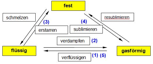 schema_zustandsaenderungen.JPG