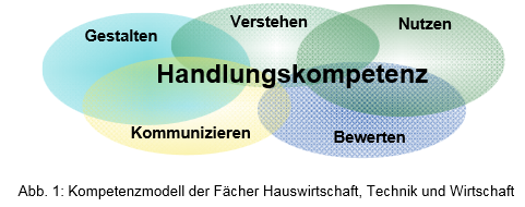 Kompetenzbereich_Tech.png Kompetenzbereich_Tech.png