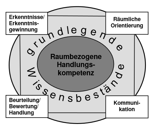 Kompetenzbereich_Geo.png Kompetenzbereich_Geo.png