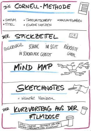 Mitschrift_Bild2_web.jpg Mitschrift_Bild2_web.jpg