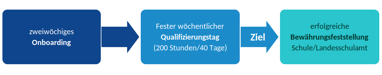 Weg_der_Qualifizierung.png Weg_der_Qualifizierung2.png