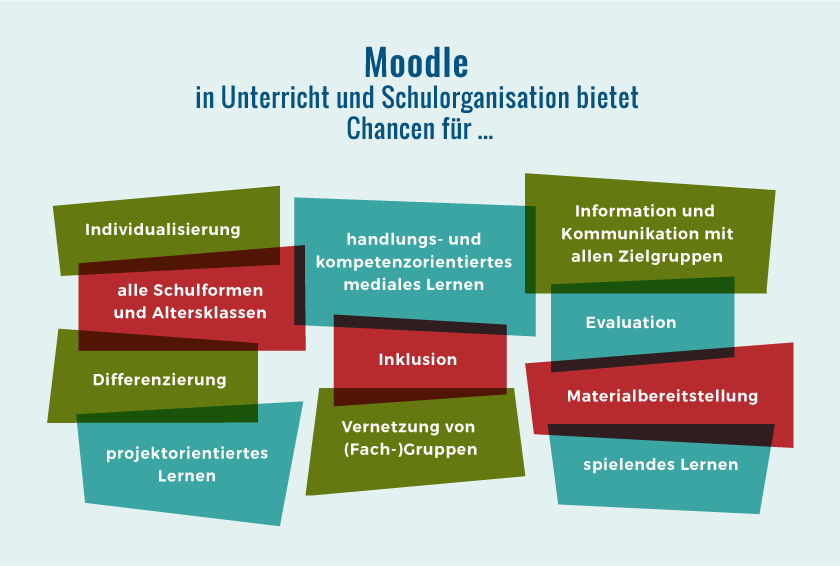 LISA Moodle Chancen
