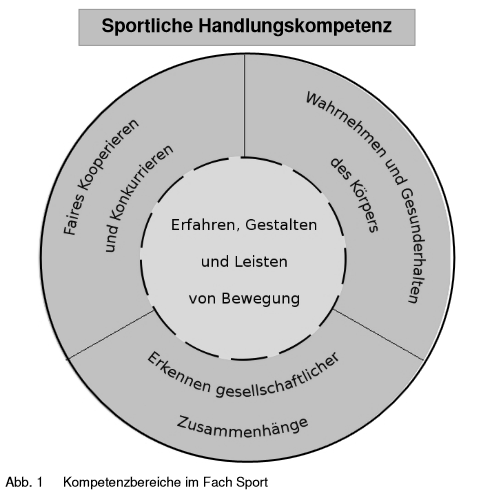 Handlungskompetenz_Sport.png