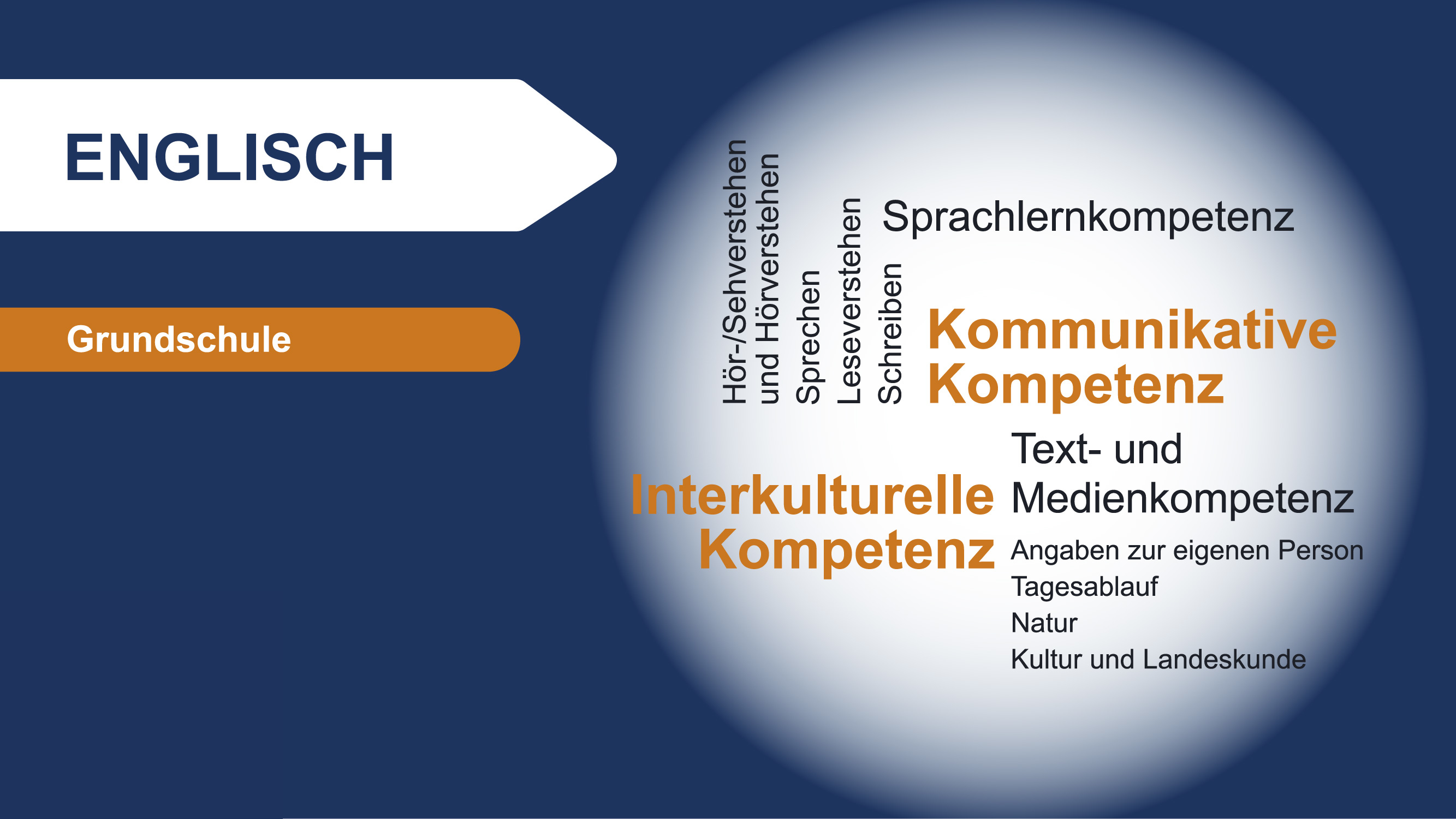 Wortwolke_GS_Englisch_k1.jpg Wortwolke_GS_Englisch_k1.jpg