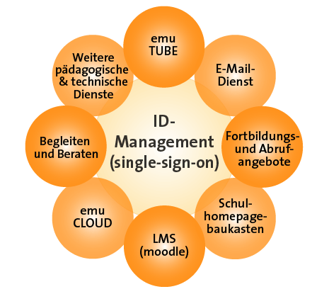 Klicken um mehr zu erfahren Diensteverbund