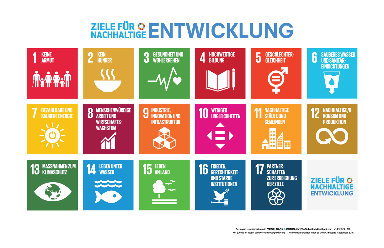 SDG_POSTER_NonUN_German.jpg