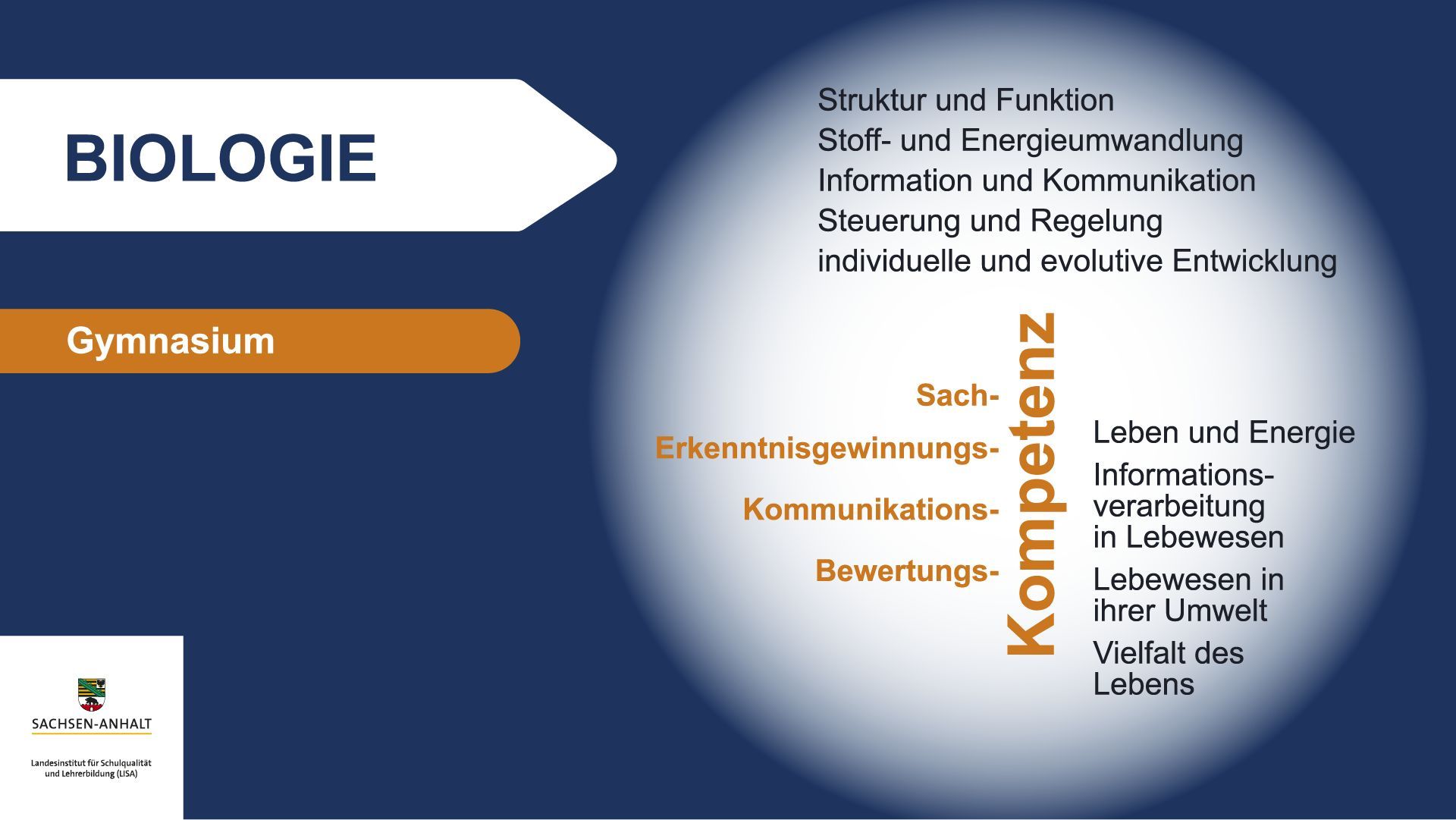 Wortwolke_Biologie_final.jpg