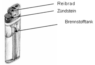 300 km der Aufwand des Benzins