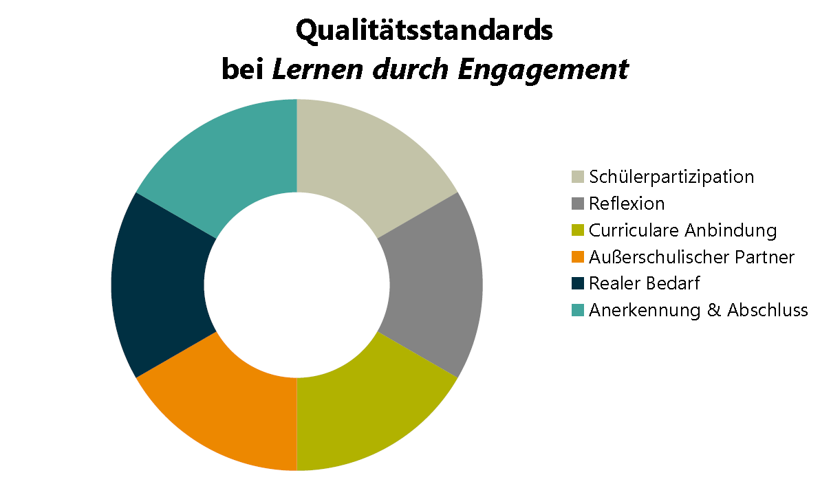 6_Qualit_tsstandards.png