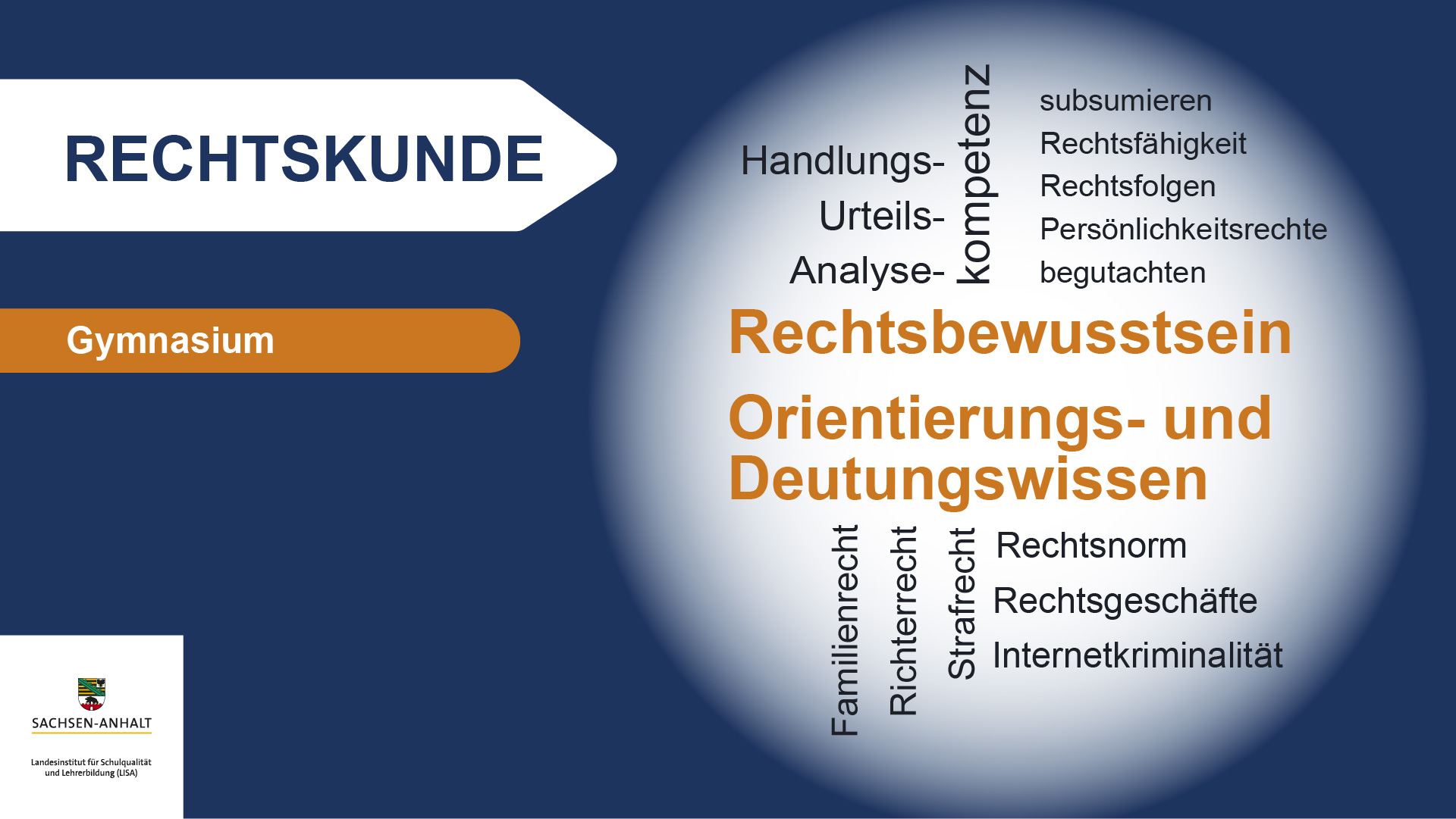Wortwolke_Rechtskunde.jpg Wortwolke_Rechtskunde.jpg