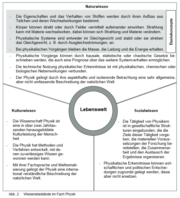 Wissensbest_ned_Physik.png