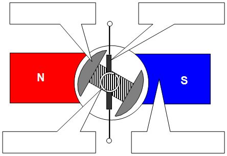 gleichstrommotor.JPG