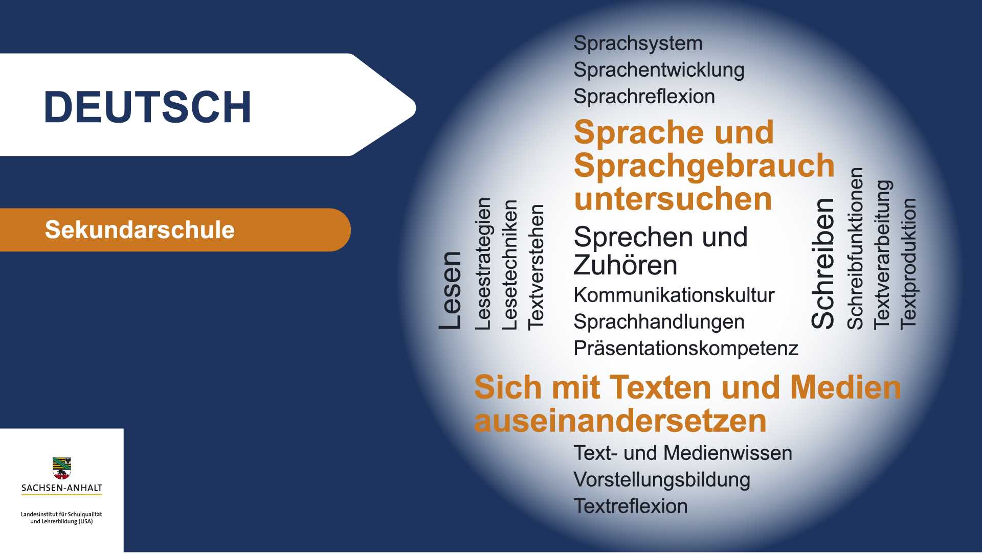 Wortwolke_SEK_Deutsch.jpg