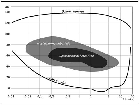 diagramm_schall.jpg