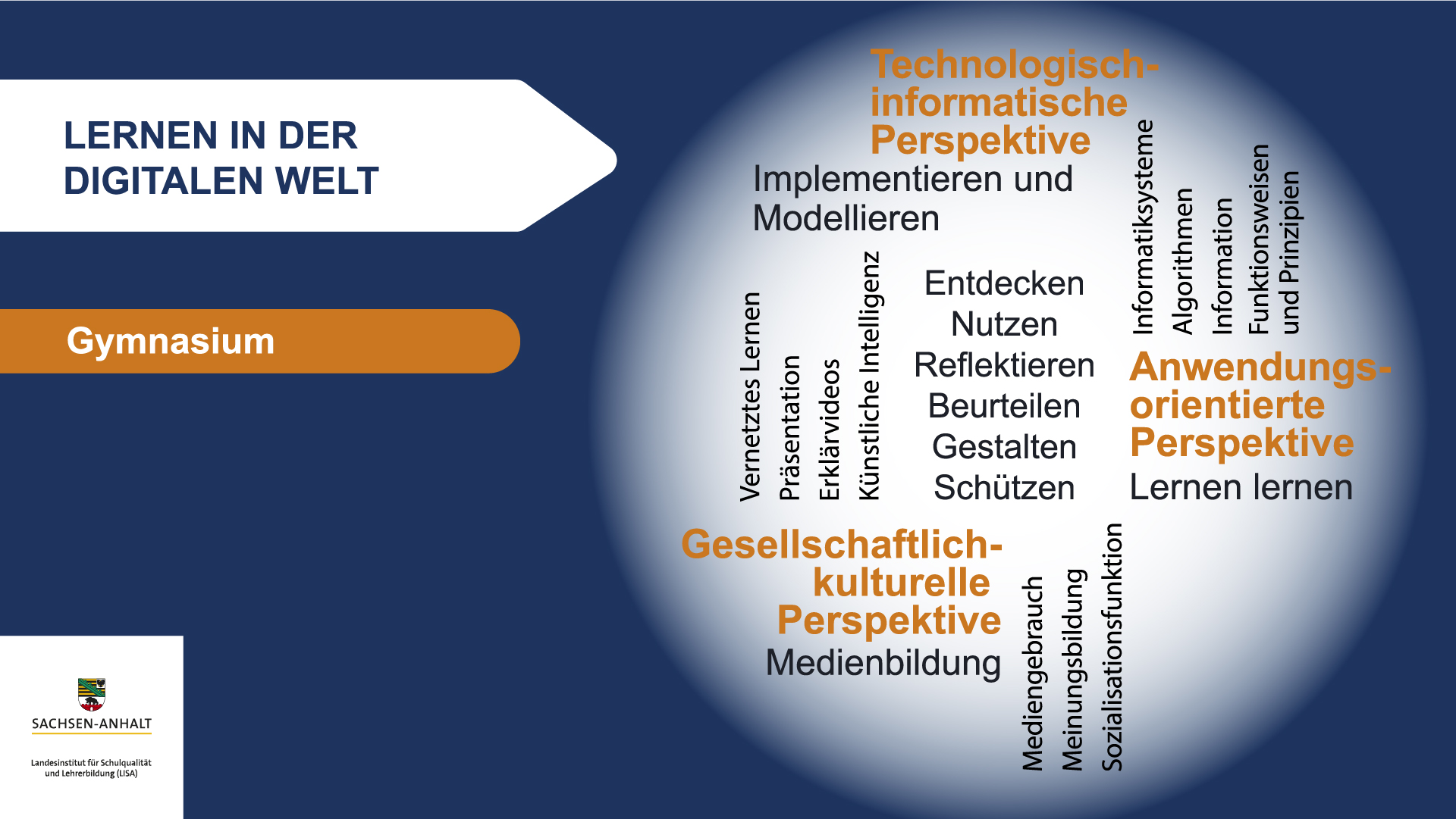 Wortwolke_Lernen_in_der_digitalen_Welt.jpg Wortwolke_Lernen_in_der_digitalen_Welt.jpg