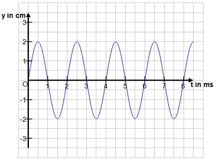 schall_diagramm.jpg