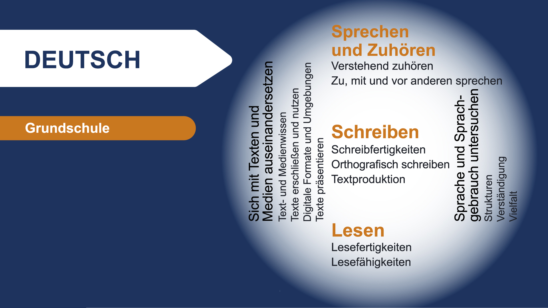 Deutsch_100.jpg Deutsch_100.jpg