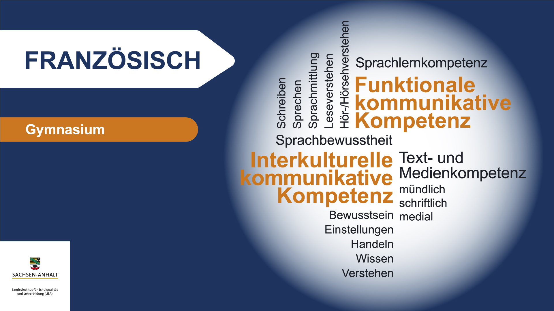 Wortwolke_Franz_sisch.jpg