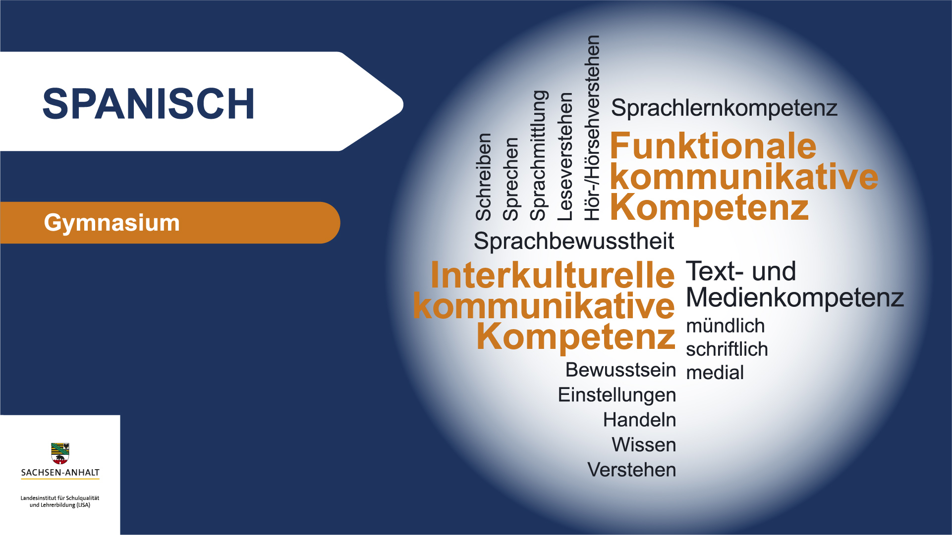 Wortwolke_Spanisch.jpg