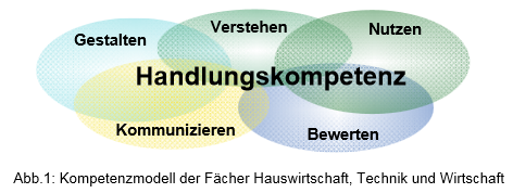 Kompetenzbereich_WL.png Kompetenzbereich_WL.png