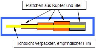 strahlung.jpg