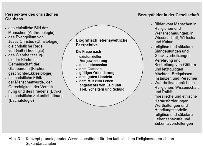 Wissensbest_nde_Reli_kath.png