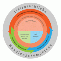 kompetenzkreis_DaZ.gif